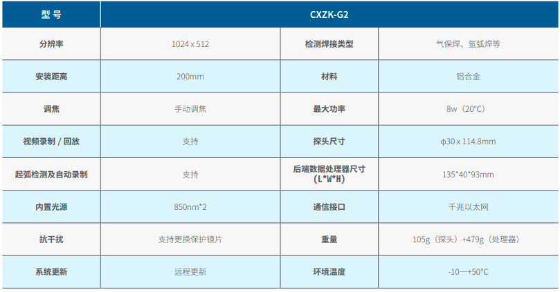 熔池監(jiān)控相機G2參數(shù)圖