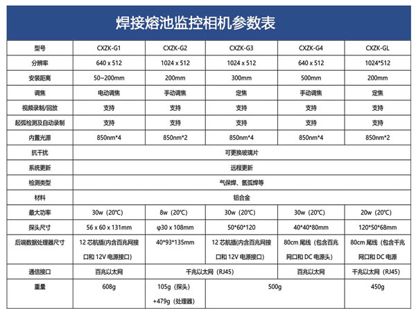 焊接強光監(jiān)控專用攝像頭有什么作用